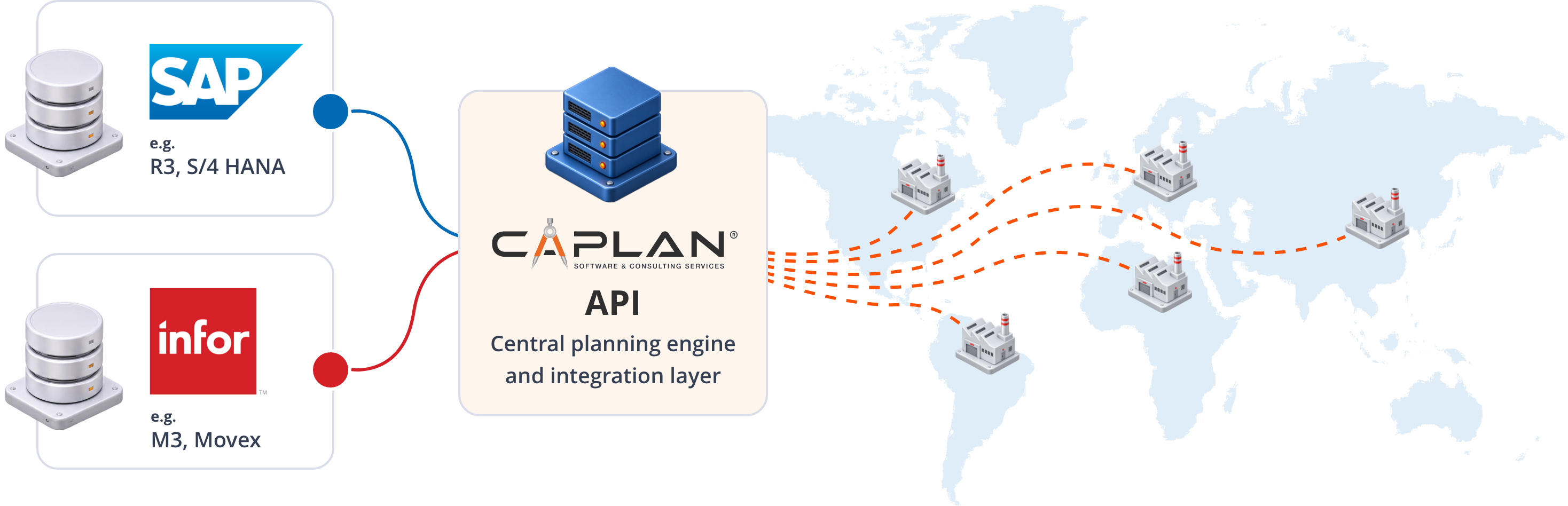 One central CAPLAN platform. Connected to every plant.