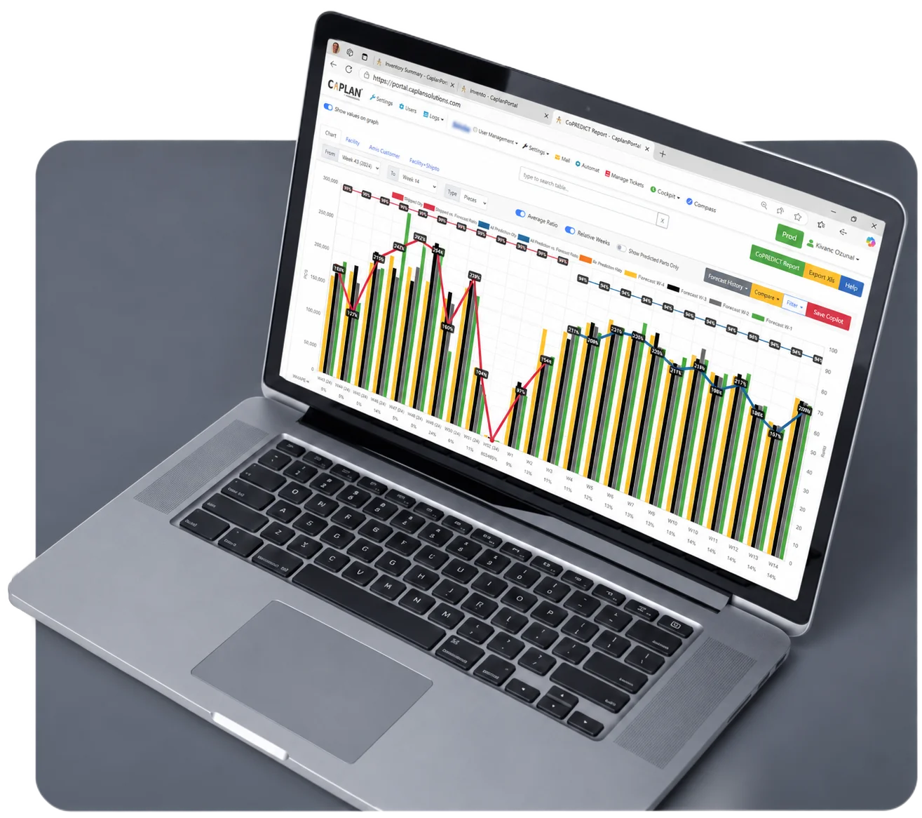 Cockpit - Supply, Forecasting and Inventory Analytics