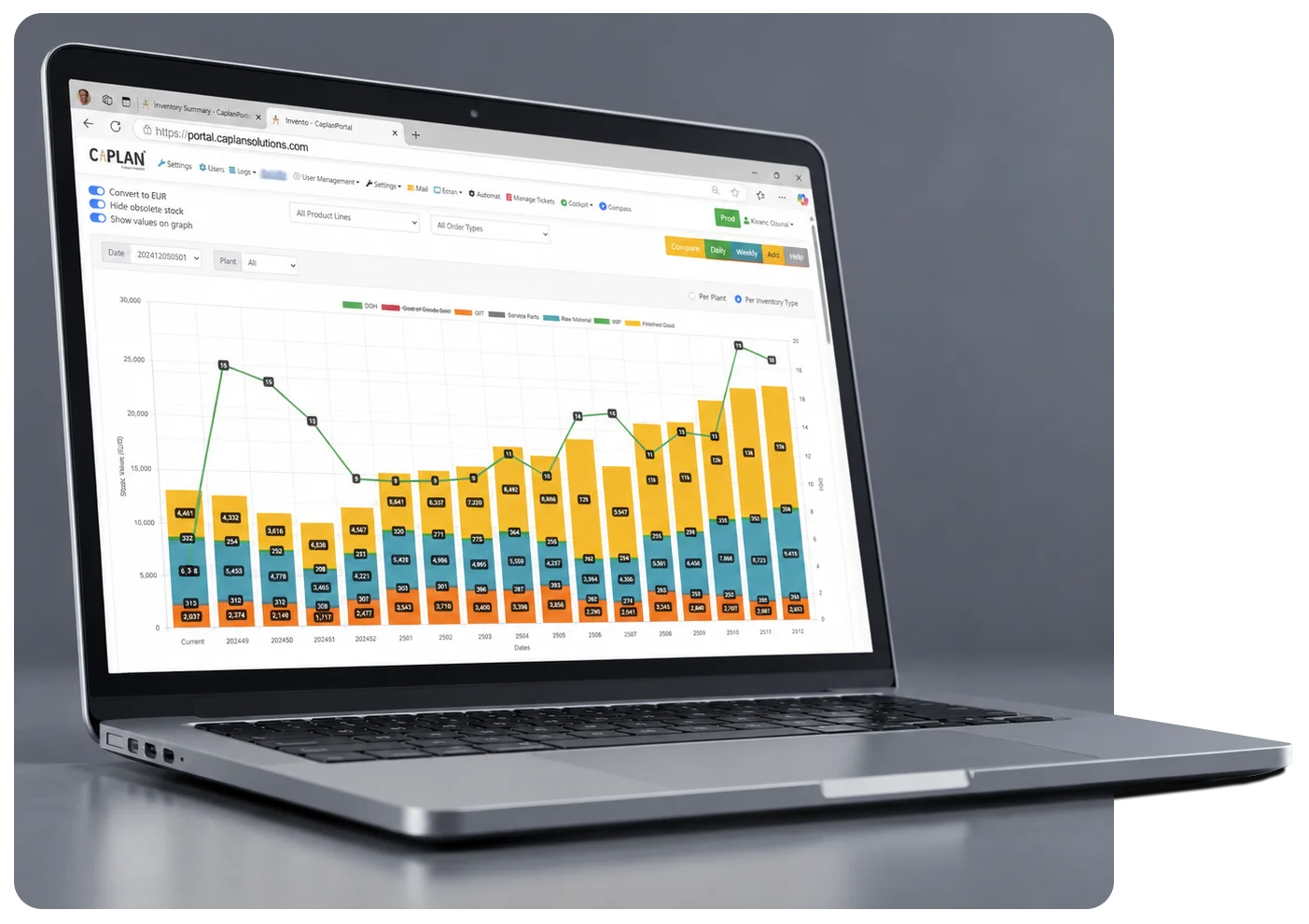 INVENTO - Inventory Forecasting and Stock Optimization
