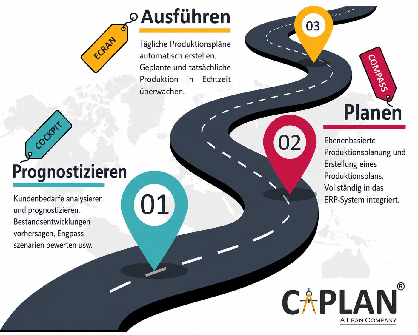 Process Flow Map